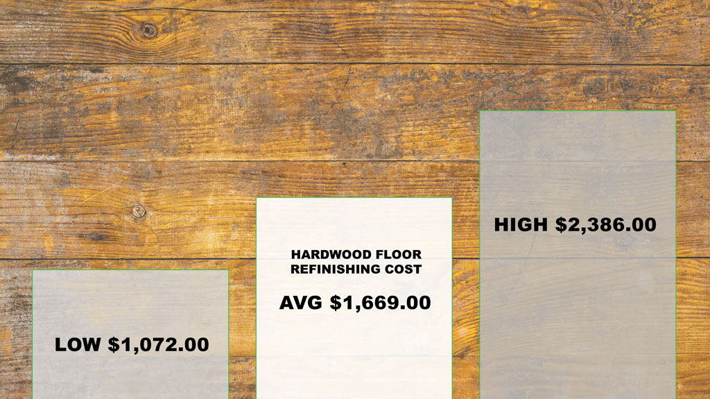 Hardwood Floor Refinishing Cost 2019, Average Cost To Sand And Refinish Hardwood Floors