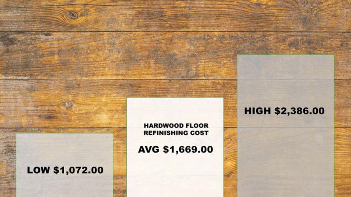 Refinishing Hardwood Floors Costs 2022 Urban Customs